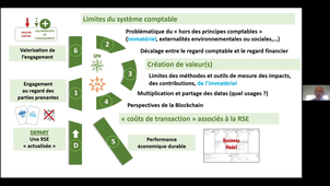 UE Innovation Soutenable - Conférence 