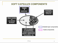 Cours soft capsule Siphass IFIA