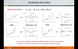 IFIA - StatIng - Régression linéaire : cours 2