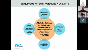 IFIE2 - Présentation de l'option IMAS