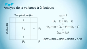 MOOC - T3 V5 - Analyse de la variance