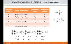 IFIE1 - StatIng - ANOVA : cours