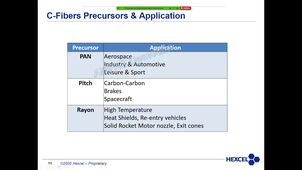 AMPAS-AMPK-ETC-Epoxy and Thermoplastic Composites Lesson 5