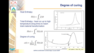 CSFMP-PDM-Physical Phenoma Description and Modeling- Lesson 2