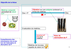 Nafissatou IDRISSA - Doctorante Centre RAPSODEE UMR CNRS 5302