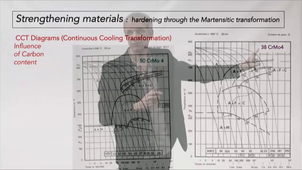 Strength and strenghtening of materials (part 2/2)