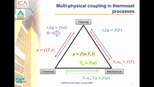 AMPAS-CSFMP-PDM-Physical Phenomena Description and Modeling - lesson3