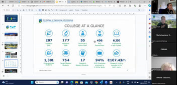 University College Dublin : Présentation 2023