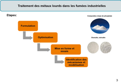 Brenda VOUNKI - Doctorante au Centre RAPSODEE UMR CNRS 5302