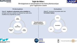 Thibault MASSIAS - Doctorant Centre RAPSODEE