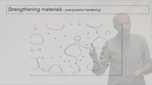 Strength and strenghtening of materials (part 1/2)