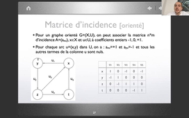 MODSIM C : Concept et relation de graphe