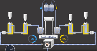 animation vidéo HPLC - la pompe