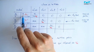 13_precision