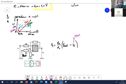 ICCP3-INST-1-TD6