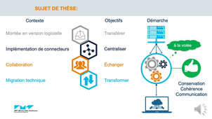 Mustapha LABRECHE - Doctorant - Centre GENIE INDUSTRIEL