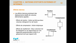 Cours 3 Mécanique du Solide