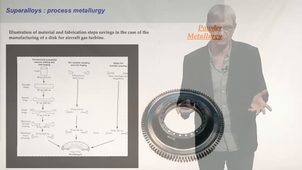 The superalloys :  1. Introduction & 2. Process Metallurgy