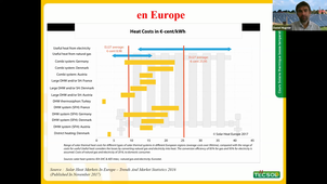 EAE - Solaire thermique - Partie 1