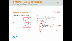 Cours 5 Mécanique du Solide