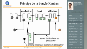 GPO2 - Méthode KANBAN - introduction - slides sonorisés