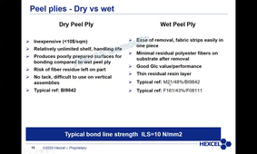 AMPAS-AMPK-ETC-Epoxy and Thermoplastic Composites Lesson 10