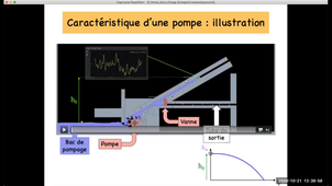 5.5 Pertes et gains de charge : gains de charge, pompes