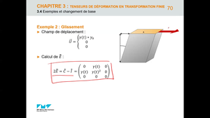 Cours 2 Mécanique du Solide Partie 3