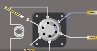 animation vidéo HPLC - l'injecteur