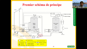 EAE - Solaire thermique - Partie 1