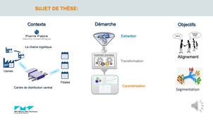 Wallid KHELLAF - Doctorant Centre GENIE INDUSTRIEL