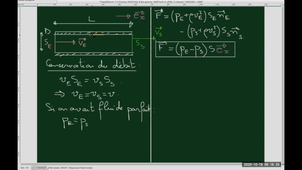 4.4 Forces : applications (au tableau)
