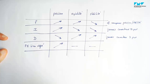 23_effets_corrections