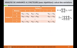 IFIE1 - StatIng - ANOVA : cours